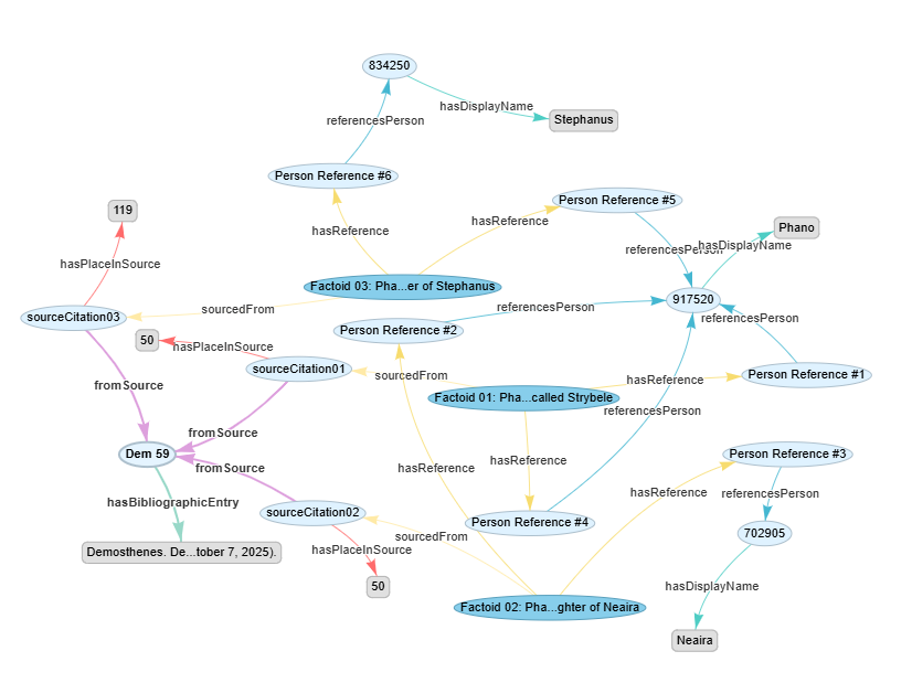 Visualization of all Phano factoids