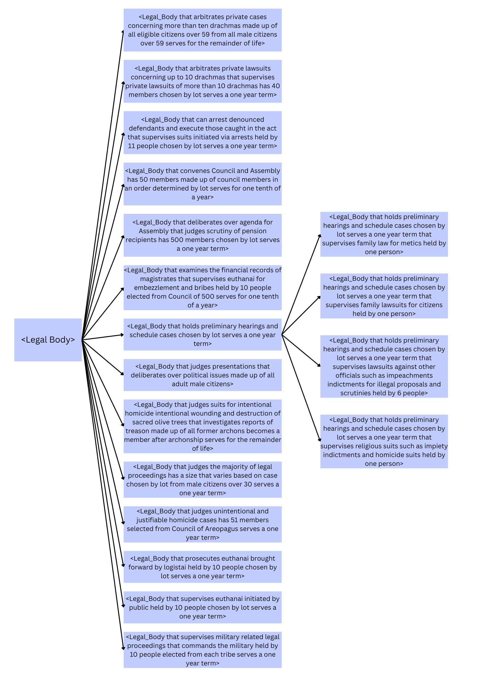 Visualization of Legal Bodies