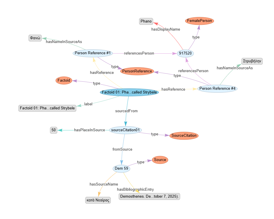 Visualization of Factoid 1