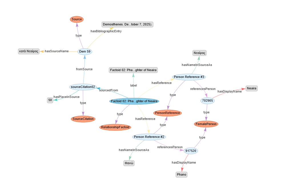 Visualization of Factoid 2